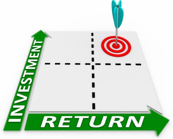  Return On Investment Human Resources